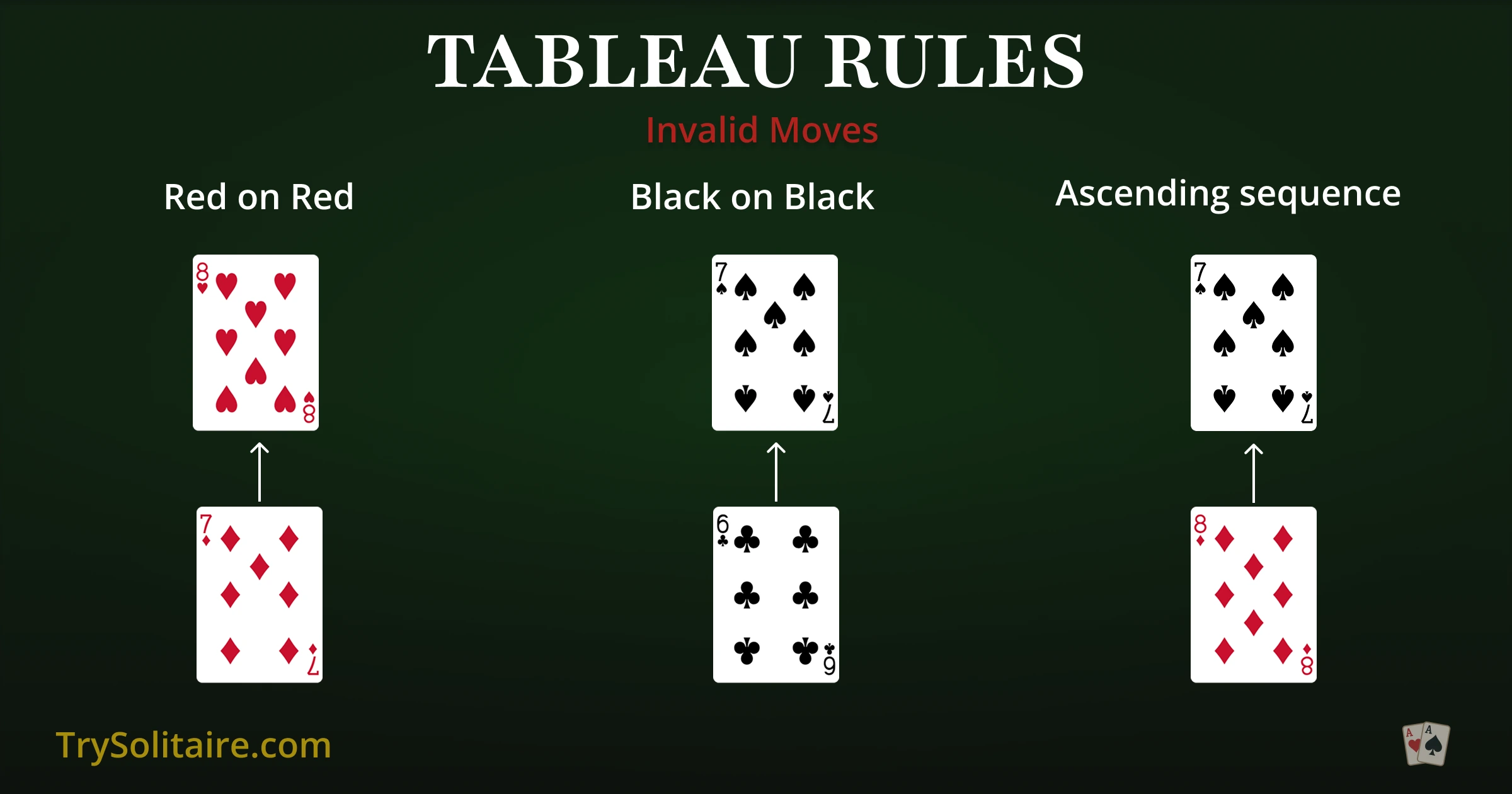 Klondike Solitaire - Invalid Tableau Moves: Red on Red, Black on Black, and Ascending Rank